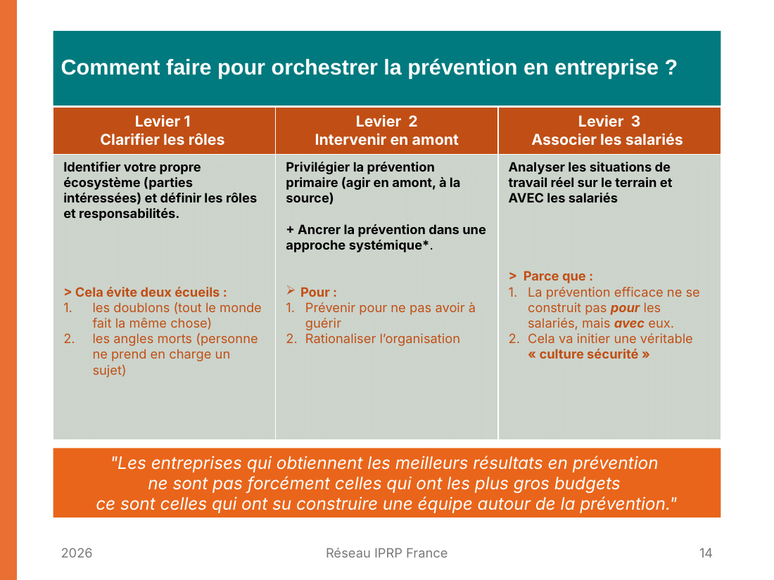 Orchestrer la prévention en entreprise – Festival de la Prévention 2026